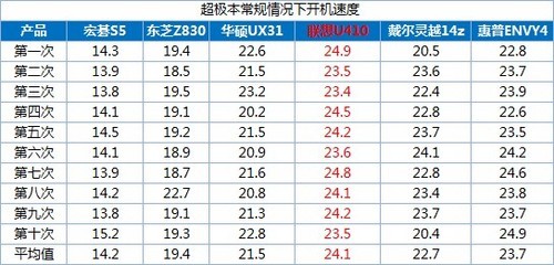 汬 Ʒ޼޴ 