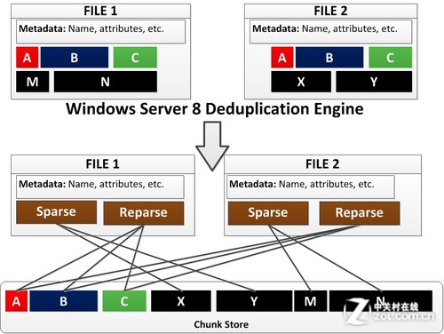 Windows Server 8�������� ��������PC 