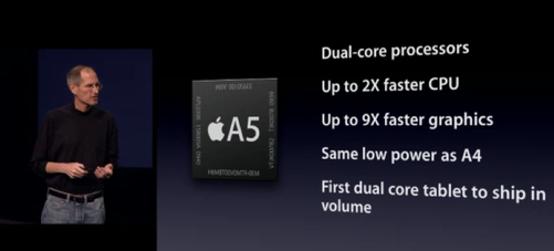 苹果a5处理器(图片引自网络)