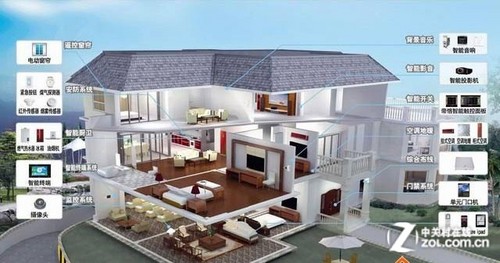 鱼和熊掌不兼得 解读智能家居四不靠谱