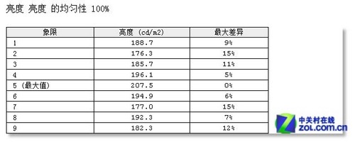 21.5吋安卓系统!优派触摸显示器首测
