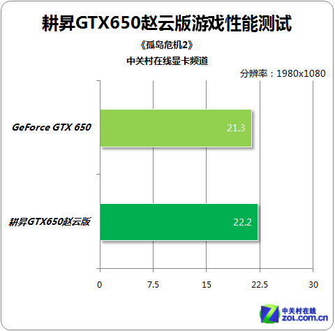 800Ԫɱ NǹGTX650ϸ 